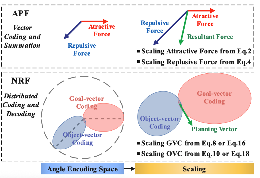 Illustration of NRF Distributed-Representation Planner